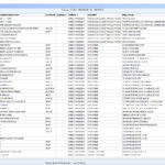 Rapports et statistiques - Grille de la gestion des interventions