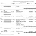 Rapports et statistiques - Planification de l'affectation des salles