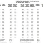 Priorités opératoires - Utilisation des salles