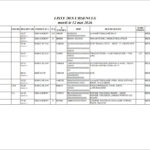 Urgence - Liste des urgences